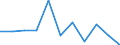 Business trend indicator: Domestic producer prices / Statistical classification of economic activities in the European Community (NACE Rev. 2): Industry (except construction, sewerage, waste management and remediation activities) / Seasonal adjustment: Unadjusted data (i.e. neither seasonally adjusted nor calendar adjusted data) / Unit of measure: Percentage change m/m-1 (NSA) / Geopolitical entity (reporting): Sweden