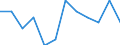 Business trend indicator: Domestic producer prices / Statistical classification of economic activities in the European Community (NACE Rev. 2): Industry (except construction, sewerage, waste management and remediation activities) / Seasonal adjustment: Unadjusted data (i.e. neither seasonally adjusted nor calendar adjusted data) / Unit of measure: Percentage change m/m-1 (NSA) / Geopolitical entity (reporting): Switzerland