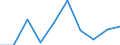 Business trend indicator: Domestic producer prices / Statistical classification of economic activities in the European Community (NACE Rev. 2): Industry (except construction, sewerage, waste management and remediation activities) / Seasonal adjustment: Unadjusted data (i.e. neither seasonally adjusted nor calendar adjusted data) / Unit of measure: Percentage change m/m-1 (NSA) / Geopolitical entity (reporting): Montenegro