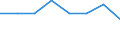 Business trend indicator: Domestic producer prices / Statistical classification of economic activities in the European Community (NACE Rev. 2): Industry (except construction, sewerage, waste management and remediation activities) / Seasonal adjustment: Unadjusted data (i.e. neither seasonally adjusted nor calendar adjusted data) / Unit of measure: Percentage change m/m-1 (NSA) / Geopolitical entity (reporting): Albania