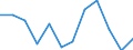 Business trend indicator: Domestic producer prices / Statistical classification of economic activities in the European Community (NACE Rev. 2): Industry (except construction, sewerage, waste management and remediation activities) / Seasonal adjustment: Unadjusted data (i.e. neither seasonally adjusted nor calendar adjusted data) / Unit of measure: Percentage change m/m-1 (NSA) / Geopolitical entity (reporting): Serbia
