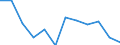 Business trend indicator: Domestic producer prices / Statistical classification of economic activities in the European Community (NACE Rev. 2): Industry (except construction, sewerage, waste management and remediation activities) / Seasonal adjustment: Unadjusted data (i.e. neither seasonally adjusted nor calendar adjusted data) / Unit of measure: Percentage change m/m-1 (NSA) / Geopolitical entity (reporting): Türkiye