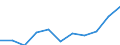 Business trend indicator: Domestic producer prices / Statistical classification of economic activities in the European Community (NACE Rev. 2): Industry (except construction, sewerage, waste management and remediation activities) / Seasonal adjustment: Unadjusted data (i.e. neither seasonally adjusted nor calendar adjusted data) / Unit of measure: Percentage change m/m-12 (NSA) / Geopolitical entity (reporting): European Union - 27 countries (from 2020)