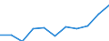 Business trend indicator: Domestic producer prices / Statistical classification of economic activities in the European Community (NACE Rev. 2): Industry (except construction, sewerage, waste management and remediation activities) / Seasonal adjustment: Unadjusted data (i.e. neither seasonally adjusted nor calendar adjusted data) / Unit of measure: Percentage change m/m-12 (NSA) / Geopolitical entity (reporting): Euro area – 20 countries (from 2023)