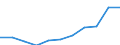 Business trend indicator: Domestic producer prices / Statistical classification of economic activities in the European Community (NACE Rev. 2): Industry (except construction, sewerage, waste management and remediation activities) / Seasonal adjustment: Unadjusted data (i.e. neither seasonally adjusted nor calendar adjusted data) / Unit of measure: Percentage change m/m-12 (NSA) / Geopolitical entity (reporting): Belgium