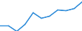 Business trend indicator: Domestic producer prices / Statistical classification of economic activities in the European Community (NACE Rev. 2): Industry (except construction, sewerage, waste management and remediation activities) / Seasonal adjustment: Unadjusted data (i.e. neither seasonally adjusted nor calendar adjusted data) / Unit of measure: Percentage change m/m-12 (NSA) / Geopolitical entity (reporting): Bulgaria