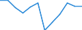 Business trend indicator: Domestic producer prices / Statistical classification of economic activities in the European Community (NACE Rev. 2): Industry (except construction, sewerage, waste management and remediation activities) / Seasonal adjustment: Unadjusted data (i.e. neither seasonally adjusted nor calendar adjusted data) / Unit of measure: Percentage change m/m-12 (NSA) / Geopolitical entity (reporting): Czechia