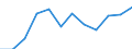 Business trend indicator: Domestic producer prices / Statistical classification of economic activities in the European Community (NACE Rev. 2): Industry (except construction, sewerage, waste management and remediation activities) / Seasonal adjustment: Unadjusted data (i.e. neither seasonally adjusted nor calendar adjusted data) / Unit of measure: Percentage change m/m-12 (NSA) / Geopolitical entity (reporting): Denmark