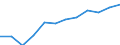 Business trend indicator: Domestic producer prices / Statistical classification of economic activities in the European Community (NACE Rev. 2): Industry (except construction, sewerage, waste management and remediation activities) / Seasonal adjustment: Unadjusted data (i.e. neither seasonally adjusted nor calendar adjusted data) / Unit of measure: Percentage change m/m-12 (NSA) / Geopolitical entity (reporting): Germany