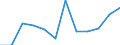 Business trend indicator: Domestic producer prices / Statistical classification of economic activities in the European Community (NACE Rev. 2): Industry (except construction, sewerage, waste management and remediation activities) / Seasonal adjustment: Unadjusted data (i.e. neither seasonally adjusted nor calendar adjusted data) / Unit of measure: Percentage change m/m-12 (NSA) / Geopolitical entity (reporting): Estonia