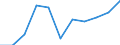 Business trend indicator: Domestic producer prices / Statistical classification of economic activities in the European Community (NACE Rev. 2): Industry (except construction, sewerage, waste management and remediation activities) / Seasonal adjustment: Unadjusted data (i.e. neither seasonally adjusted nor calendar adjusted data) / Unit of measure: Percentage change m/m-12 (NSA) / Geopolitical entity (reporting): Ireland