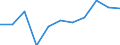 Business trend indicator: Domestic producer prices / Statistical classification of economic activities in the European Community (NACE Rev. 2): Industry (except construction, sewerage, waste management and remediation activities) / Seasonal adjustment: Unadjusted data (i.e. neither seasonally adjusted nor calendar adjusted data) / Unit of measure: Percentage change m/m-12 (NSA) / Geopolitical entity (reporting): Greece