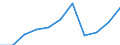 Business trend indicator: Domestic producer prices / Statistical classification of economic activities in the European Community (NACE Rev. 2): Industry (except construction, sewerage, waste management and remediation activities) / Seasonal adjustment: Unadjusted data (i.e. neither seasonally adjusted nor calendar adjusted data) / Unit of measure: Percentage change m/m-12 (NSA) / Geopolitical entity (reporting): Spain
