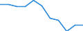 Business trend indicator: Domestic producer prices / Statistical classification of economic activities in the European Community (NACE Rev. 2): Industry (except construction, sewerage, waste management and remediation activities) / Seasonal adjustment: Unadjusted data (i.e. neither seasonally adjusted nor calendar adjusted data) / Unit of measure: Percentage change m/m-12 (NSA) / Geopolitical entity (reporting): France