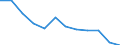 Business trend indicator: Domestic producer prices / Statistical classification of economic activities in the European Community (NACE Rev. 2): Industry (except construction, sewerage, waste management and remediation activities) / Seasonal adjustment: Unadjusted data (i.e. neither seasonally adjusted nor calendar adjusted data) / Unit of measure: Percentage change m/m-12 (NSA) / Geopolitical entity (reporting): Croatia