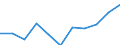 Business trend indicator: Domestic producer prices / Statistical classification of economic activities in the European Community (NACE Rev. 2): Industry (except construction, sewerage, waste management and remediation activities) / Seasonal adjustment: Unadjusted data (i.e. neither seasonally adjusted nor calendar adjusted data) / Unit of measure: Percentage change m/m-12 (NSA) / Geopolitical entity (reporting): Italy