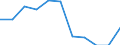 Business trend indicator: Domestic producer prices / Statistical classification of economic activities in the European Community (NACE Rev. 2): Industry (except construction, sewerage, waste management and remediation activities) / Seasonal adjustment: Unadjusted data (i.e. neither seasonally adjusted nor calendar adjusted data) / Unit of measure: Percentage change m/m-12 (NSA) / Geopolitical entity (reporting): Cyprus