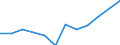 Business trend indicator: Domestic producer prices / Statistical classification of economic activities in the European Community (NACE Rev. 2): Industry (except construction, sewerage, waste management and remediation activities) / Seasonal adjustment: Unadjusted data (i.e. neither seasonally adjusted nor calendar adjusted data) / Unit of measure: Percentage change m/m-12 (NSA) / Geopolitical entity (reporting): Latvia