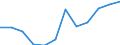 Business trend indicator: Domestic producer prices / Statistical classification of economic activities in the European Community (NACE Rev. 2): Industry (except construction, sewerage, waste management and remediation activities) / Seasonal adjustment: Unadjusted data (i.e. neither seasonally adjusted nor calendar adjusted data) / Unit of measure: Percentage change m/m-12 (NSA) / Geopolitical entity (reporting): Lithuania