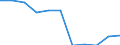 Business trend indicator: Domestic producer prices / Statistical classification of economic activities in the European Community (NACE Rev. 2): Industry (except construction, sewerage, waste management and remediation activities) / Seasonal adjustment: Unadjusted data (i.e. neither seasonally adjusted nor calendar adjusted data) / Unit of measure: Percentage change m/m-12 (NSA) / Geopolitical entity (reporting): Luxembourg