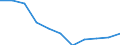 Business trend indicator: Domestic producer prices / Statistical classification of economic activities in the European Community (NACE Rev. 2): Industry (except construction, sewerage, waste management and remediation activities) / Seasonal adjustment: Unadjusted data (i.e. neither seasonally adjusted nor calendar adjusted data) / Unit of measure: Percentage change m/m-12 (NSA) / Geopolitical entity (reporting): Hungary