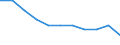 Business trend indicator: Domestic producer prices / Statistical classification of economic activities in the European Community (NACE Rev. 2): Industry (except construction, sewerage, waste management and remediation activities) / Seasonal adjustment: Unadjusted data (i.e. neither seasonally adjusted nor calendar adjusted data) / Unit of measure: Percentage change m/m-12 (NSA) / Geopolitical entity (reporting): Malta