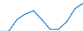 Business trend indicator: Domestic producer prices / Statistical classification of economic activities in the European Community (NACE Rev. 2): Industry (except construction, sewerage, waste management and remediation activities) / Seasonal adjustment: Unadjusted data (i.e. neither seasonally adjusted nor calendar adjusted data) / Unit of measure: Percentage change m/m-12 (NSA) / Geopolitical entity (reporting): Netherlands