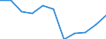 Business trend indicator: Domestic producer prices / Statistical classification of economic activities in the European Community (NACE Rev. 2): Industry (except construction, sewerage, waste management and remediation activities) / Seasonal adjustment: Unadjusted data (i.e. neither seasonally adjusted nor calendar adjusted data) / Unit of measure: Percentage change m/m-12 (NSA) / Geopolitical entity (reporting): Austria