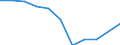 Business trend indicator: Domestic producer prices / Statistical classification of economic activities in the European Community (NACE Rev. 2): Industry (except construction, sewerage, waste management and remediation activities) / Seasonal adjustment: Unadjusted data (i.e. neither seasonally adjusted nor calendar adjusted data) / Unit of measure: Percentage change m/m-12 (NSA) / Geopolitical entity (reporting): Poland