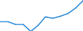 Business trend indicator: Domestic producer prices / Statistical classification of economic activities in the European Community (NACE Rev. 2): Industry (except construction, sewerage, waste management and remediation activities) / Seasonal adjustment: Unadjusted data (i.e. neither seasonally adjusted nor calendar adjusted data) / Unit of measure: Percentage change m/m-12 (NSA) / Geopolitical entity (reporting): Portugal