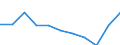 Business trend indicator: Domestic producer prices / Statistical classification of economic activities in the European Community (NACE Rev. 2): Industry (except construction, sewerage, waste management and remediation activities) / Seasonal adjustment: Unadjusted data (i.e. neither seasonally adjusted nor calendar adjusted data) / Unit of measure: Percentage change m/m-12 (NSA) / Geopolitical entity (reporting): Romania