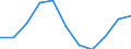 Konjunkturindikator: Einfuhrpreis / Statistische Systematik der Wirtschaftszweige in der Europäischen Gemeinschaft (NACE Rev. 2): Bergbau und Gewinnung von Steinen und Erden; verarbeitendes Gewerbe/Herstellung von Waren; Energieversorgung / Saisonbereinigung: Unbereinigte Daten (d.h. weder saisonbereinigte noch kalenderbereinigte Daten) / Maßeinheit: Index, 2021=100 (NSA) / Geopolitische Meldeeinheit: Italien