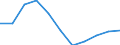 Konjunkturindikator: Einfuhrpreis / Statistische Systematik der Wirtschaftszweige in der Europäischen Gemeinschaft (NACE Rev. 2): Bergbau und Gewinnung von Steinen und Erden; verarbeitendes Gewerbe/Herstellung von Waren; Energieversorgung / Saisonbereinigung: Unbereinigte Daten (d.h. weder saisonbereinigte noch kalenderbereinigte Daten) / Maßeinheit: Index, 2021=100 (NSA) / Geopolitische Meldeeinheit: Niederlande