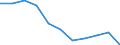 Konjunkturindikator: Einfuhrpreis / Statistische Systematik der Wirtschaftszweige in der Europäischen Gemeinschaft (NACE Rev. 2): Bergbau und Gewinnung von Steinen und Erden; verarbeitendes Gewerbe/Herstellung von Waren; Energieversorgung / Saisonbereinigung: Unbereinigte Daten (d.h. weder saisonbereinigte noch kalenderbereinigte Daten) / Maßeinheit: Index, 2021=100 (NSA) / Geopolitische Meldeeinheit: Slowenien