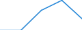 Konjunkturindikator: Einfuhrpreis / Statistische Systematik der Wirtschaftszweige in der Europäischen Gemeinschaft (NACE Rev. 2): Bergbau und Gewinnung von Steinen und Erden; verarbeitendes Gewerbe/Herstellung von Waren; Energieversorgung / Saisonbereinigung: Unbereinigte Daten (d.h. weder saisonbereinigte noch kalenderbereinigte Daten) / Maßeinheit: Index, 2021=100 (NSA) / Geopolitische Meldeeinheit: Finnland