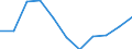 Konjunkturindikator: Einfuhrpreis / Statistische Systematik der Wirtschaftszweige in der Europäischen Gemeinschaft (NACE Rev. 2): Bergbau und Gewinnung von Steinen und Erden; verarbeitendes Gewerbe/Herstellung von Waren; Energieversorgung / Saisonbereinigung: Unbereinigte Daten (d.h. weder saisonbereinigte noch kalenderbereinigte Daten) / Maßeinheit: Index, 2021=100 (NSA) / Geopolitische Meldeeinheit: Schweden