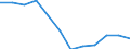 Konjunkturindikator: Einfuhrpreis / Statistische Systematik der Wirtschaftszweige in der Europäischen Gemeinschaft (NACE Rev. 2): Bergbau und Gewinnung von Steinen und Erden; verarbeitendes Gewerbe/Herstellung von Waren; Energieversorgung / Saisonbereinigung: Unbereinigte Daten (d.h. weder saisonbereinigte noch kalenderbereinigte Daten) / Maßeinheit: Index, 2021=100 (NSA) / Geopolitische Meldeeinheit: Schweiz