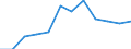 Konjunkturindikator: Einfuhrpreis / Statistische Systematik der Wirtschaftszweige in der Europäischen Gemeinschaft (NACE Rev. 2): Bergbau und Gewinnung von Steinen und Erden; verarbeitendes Gewerbe/Herstellung von Waren; Energieversorgung / Saisonbereinigung: Unbereinigte Daten (d.h. weder saisonbereinigte noch kalenderbereinigte Daten) / Maßeinheit: Index, 2021=100 (NSA) / Geopolitische Meldeeinheit: Serbien
