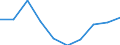 Konjunkturindikator: Einfuhrpreis / Statistische Systematik der Wirtschaftszweige in der Europäischen Gemeinschaft (NACE Rev. 2): Bergbau und Gewinnung von Steinen und Erden; verarbeitendes Gewerbe/Herstellung von Waren; Energieversorgung / Saisonbereinigung: Unbereinigte Daten (d.h. weder saisonbereinigte noch kalenderbereinigte Daten) / Maßeinheit: Veränderung in Prozent m/m-1 (NSA) / Geopolitische Meldeeinheit: Europäische Union - 27 Länder (ab 2020)