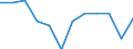 Konjunkturindikator: Einfuhrpreis / Statistische Systematik der Wirtschaftszweige in der Europäischen Gemeinschaft (NACE Rev. 2): Bergbau und Gewinnung von Steinen und Erden; verarbeitendes Gewerbe/Herstellung von Waren; Energieversorgung / Saisonbereinigung: Unbereinigte Daten (d.h. weder saisonbereinigte noch kalenderbereinigte Daten) / Maßeinheit: Veränderung in Prozent m/m-1 (NSA) / Geopolitische Meldeeinheit: Dänemark