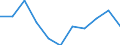 Konjunkturindikator: Einfuhrpreis / Statistische Systematik der Wirtschaftszweige in der Europäischen Gemeinschaft (NACE Rev. 2): Bergbau und Gewinnung von Steinen und Erden; verarbeitendes Gewerbe/Herstellung von Waren; Energieversorgung / Saisonbereinigung: Unbereinigte Daten (d.h. weder saisonbereinigte noch kalenderbereinigte Daten) / Maßeinheit: Veränderung in Prozent m/m-1 (NSA) / Geopolitische Meldeeinheit: Deutschland