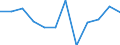 Konjunkturindikator: Einfuhrpreis / Statistische Systematik der Wirtschaftszweige in der Europäischen Gemeinschaft (NACE Rev. 2): Bergbau und Gewinnung von Steinen und Erden; verarbeitendes Gewerbe/Herstellung von Waren; Energieversorgung / Saisonbereinigung: Unbereinigte Daten (d.h. weder saisonbereinigte noch kalenderbereinigte Daten) / Maßeinheit: Veränderung in Prozent m/m-1 (NSA) / Geopolitische Meldeeinheit: Estland