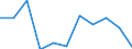 Konjunkturindikator: Einfuhrpreis / Statistische Systematik der Wirtschaftszweige in der Europäischen Gemeinschaft (NACE Rev. 2): Bergbau und Gewinnung von Steinen und Erden; verarbeitendes Gewerbe/Herstellung von Waren; Energieversorgung / Saisonbereinigung: Unbereinigte Daten (d.h. weder saisonbereinigte noch kalenderbereinigte Daten) / Maßeinheit: Veränderung in Prozent m/m-1 (NSA) / Geopolitische Meldeeinheit: Griechenland