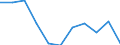 Konjunkturindikator: Einfuhrpreis / Statistische Systematik der Wirtschaftszweige in der Europäischen Gemeinschaft (NACE Rev. 2): Bergbau und Gewinnung von Steinen und Erden; verarbeitendes Gewerbe/Herstellung von Waren; Energieversorgung / Saisonbereinigung: Unbereinigte Daten (d.h. weder saisonbereinigte noch kalenderbereinigte Daten) / Maßeinheit: Veränderung in Prozent m/m-1 (NSA) / Geopolitische Meldeeinheit: Frankreich
