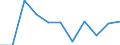 Konjunkturindikator: Einfuhrpreis / Statistische Systematik der Wirtschaftszweige in der Europäischen Gemeinschaft (NACE Rev. 2): Bergbau und Gewinnung von Steinen und Erden; verarbeitendes Gewerbe/Herstellung von Waren; Energieversorgung / Saisonbereinigung: Unbereinigte Daten (d.h. weder saisonbereinigte noch kalenderbereinigte Daten) / Maßeinheit: Veränderung in Prozent m/m-1 (NSA) / Geopolitische Meldeeinheit: Kroatien