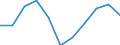 Konjunkturindikator: Einfuhrpreis / Statistische Systematik der Wirtschaftszweige in der Europäischen Gemeinschaft (NACE Rev. 2): Bergbau und Gewinnung von Steinen und Erden; verarbeitendes Gewerbe/Herstellung von Waren; Energieversorgung / Saisonbereinigung: Unbereinigte Daten (d.h. weder saisonbereinigte noch kalenderbereinigte Daten) / Maßeinheit: Veränderung in Prozent m/m-1 (NSA) / Geopolitische Meldeeinheit: Italien