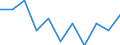 Konjunkturindikator: Einfuhrpreis / Statistische Systematik der Wirtschaftszweige in der Europäischen Gemeinschaft (NACE Rev. 2): Bergbau und Gewinnung von Steinen und Erden; verarbeitendes Gewerbe/Herstellung von Waren; Energieversorgung / Saisonbereinigung: Unbereinigte Daten (d.h. weder saisonbereinigte noch kalenderbereinigte Daten) / Maßeinheit: Veränderung in Prozent m/m-1 (NSA) / Geopolitische Meldeeinheit: Lettland