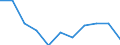 Konjunkturindikator: Einfuhrpreis / Statistische Systematik der Wirtschaftszweige in der Europäischen Gemeinschaft (NACE Rev. 2): Bergbau und Gewinnung von Steinen und Erden; verarbeitendes Gewerbe/Herstellung von Waren; Energieversorgung / Saisonbereinigung: Unbereinigte Daten (d.h. weder saisonbereinigte noch kalenderbereinigte Daten) / Maßeinheit: Veränderung in Prozent m/m-1 (NSA) / Geopolitische Meldeeinheit: Slowenien