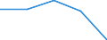 Konjunkturindikator: Einfuhrpreis / Statistische Systematik der Wirtschaftszweige in der Europäischen Gemeinschaft (NACE Rev. 2): Bergbau und Gewinnung von Steinen und Erden; verarbeitendes Gewerbe/Herstellung von Waren; Energieversorgung / Saisonbereinigung: Unbereinigte Daten (d.h. weder saisonbereinigte noch kalenderbereinigte Daten) / Maßeinheit: Veränderung in Prozent m/m-1 (NSA) / Geopolitische Meldeeinheit: Finnland