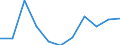 Konjunkturindikator: Einfuhrpreis / Statistische Systematik der Wirtschaftszweige in der Europäischen Gemeinschaft (NACE Rev. 2): Bergbau und Gewinnung von Steinen und Erden; verarbeitendes Gewerbe/Herstellung von Waren; Energieversorgung / Saisonbereinigung: Unbereinigte Daten (d.h. weder saisonbereinigte noch kalenderbereinigte Daten) / Maßeinheit: Veränderung in Prozent m/m-1 (NSA) / Geopolitische Meldeeinheit: Schweden